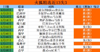 西甲最新比分结果(西甲最新比分结果表)