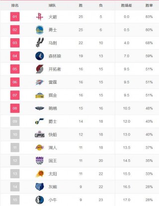 nba最长连胜纪录排名(nba各队史最长连败纪录)