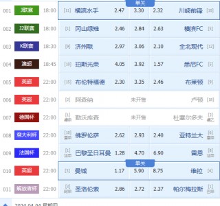 关于足球预测今日推荐比分今日的信息