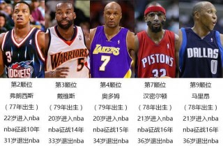 nba2009年选秀顺位(nba2009年选秀顺位百科)