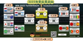 2022世界杯比赛结果图(2022世界杯赛程规则图解)