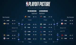 2020年nba季后赛赛程表(2020年nba季后赛开始时间)