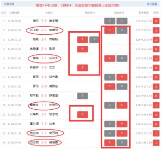 14场足彩最新预测和分析(14场足彩最新预测和分析24016期)