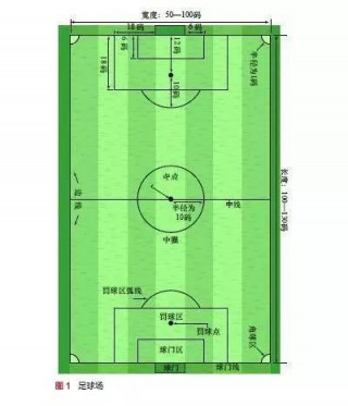 11人足球位置介绍图解(11人足球位置介绍图解边后卫)