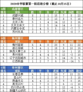 中甲足球联赛最新赛程(中甲联赛2021赛程表)