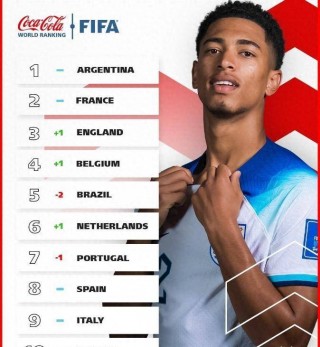 fifa完整排名(fifa 最新排名)