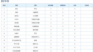 2022欧冠比分结果(2022至2023欧冠冠军是谁)