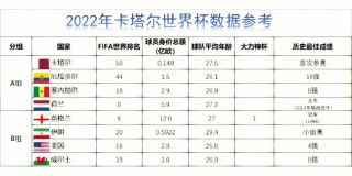 2022年世界锦标赛赛程(2022年世界锦标赛赛程时间)