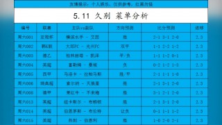 今日足球扫盘推荐(今日足球扫盘推荐 3月20号)