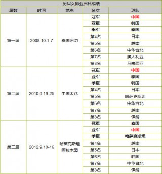 2019亚洲杯中国队赛程(2019年亚洲杯中国队赛程)