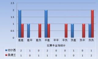 足球大数据精准分析(足球大数据模型算法!)