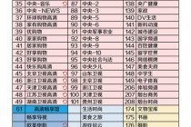 全国所有卫视频道(全国卫视高清直播观看)