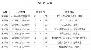 2018世界杯赛程结果表(2018世界杯赛程结果表比分)