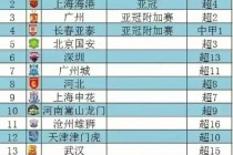 足球赛事时间表2022(足球赛事时间表2024年)