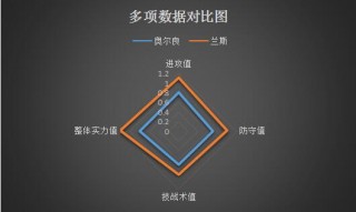 足球分析(足球分析师简介)