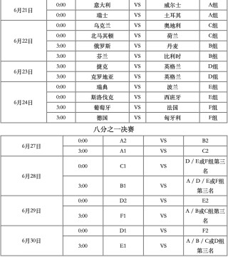 2022年欧洲杯赛程时间表(2022年欧洲杯赛程时间表图片)