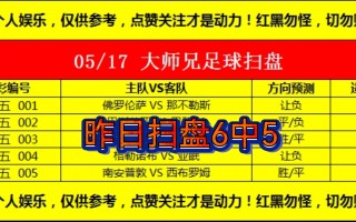 今日足球预测推荐(今日足球预测推荐免费网易)