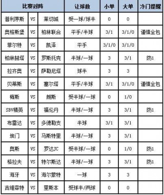 荷甲赛程比分结果(荷甲赛程比分结果2021)