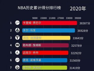 nba季后赛场均得分榜(nba季后赛平均得分榜历史排名)