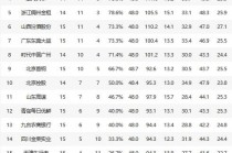 cba目前最新排名(cba目前最新排名榜单)