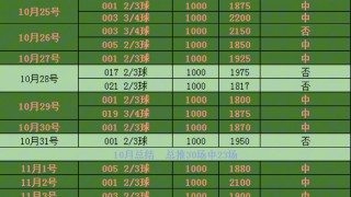 关于足球预测今日推荐比分今日的信息