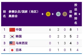 全运会奖牌榜最新排名(全运会奖牌榜最新排名成都)