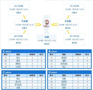 世界杯欧洲区附加赛赛程表(2022世界杯欧洲区预选赛附加赛)