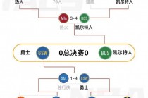 nba赛程直播(Nba赛程直播 现场直播)