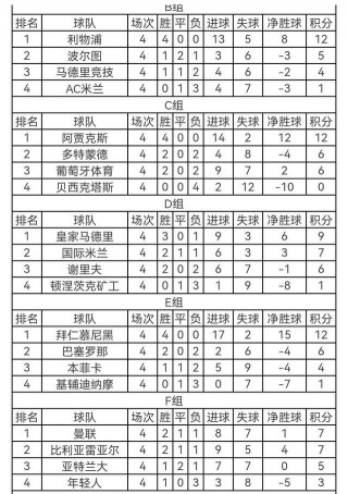 最新欧洲联赛排名(最新欧洲联赛排名榜)