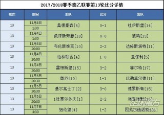 今日德乙比分预测(今日足球德乙两场比分推荐)