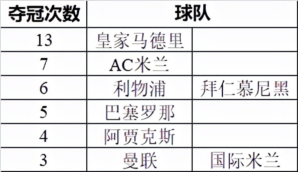 欧冠联赛历届冠军列表(欧冠联赛历届冠军列表图片)  第1张