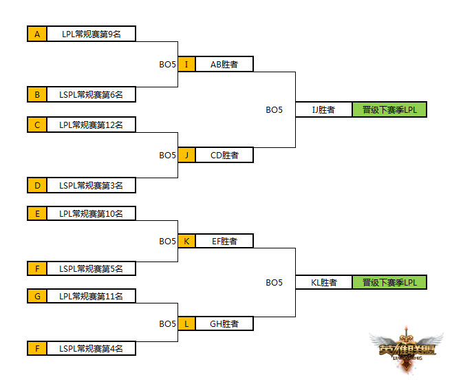 lpl季后赛赛程图(lpl季后赛赛程图最新)  第2张