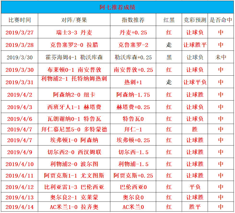 足球实时比分捷报(足球比分即时_90ⅴs即时)  第1张