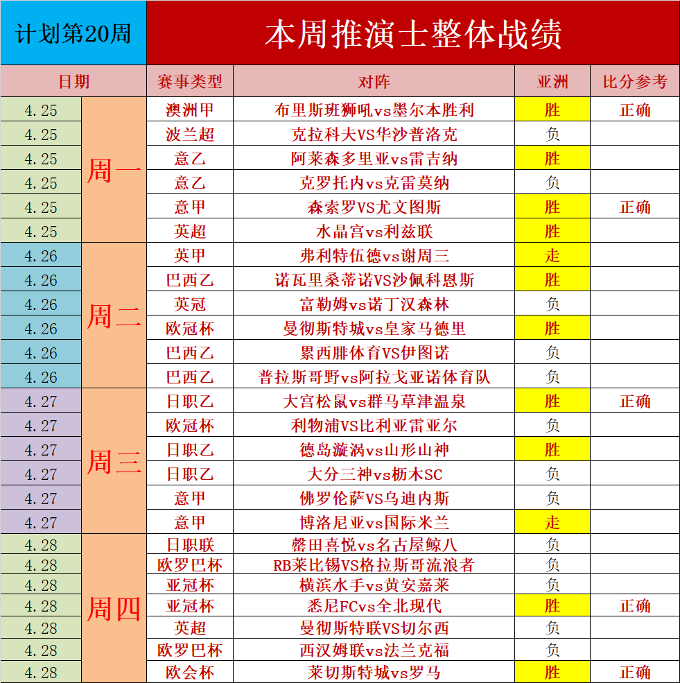 足球实时比分捷报(足球比分即时_90ⅴs即时)  第2张