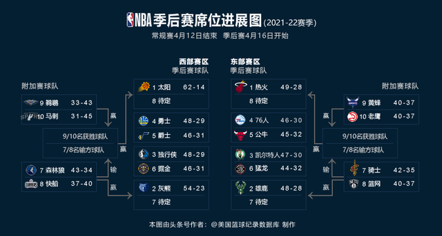 nba历史季后赛对阵图(nba历史季后赛数据排行榜)  第1张