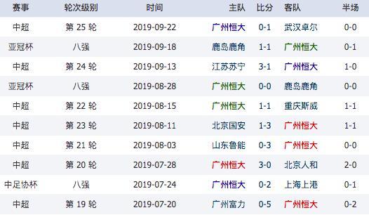 亚冠赛程2019(亚冠赛程2019赛程表)  第1张