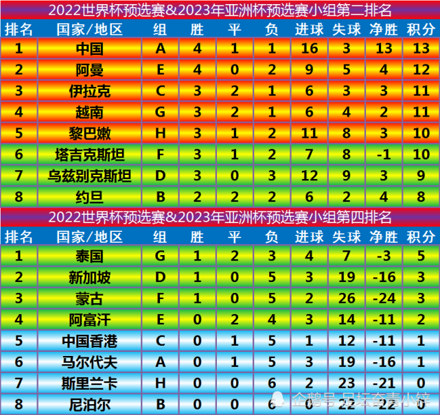 亚洲世预赛积分榜(亚洲世预赛积分规则)  第1张