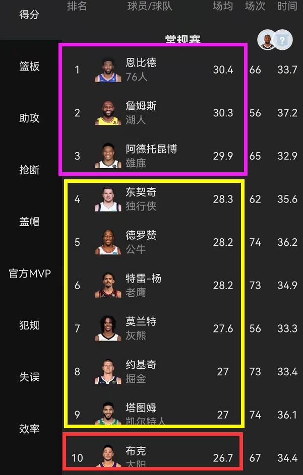 nba战绩排行榜最新排名(nba战绩排行榜最新排名前十)  第2张