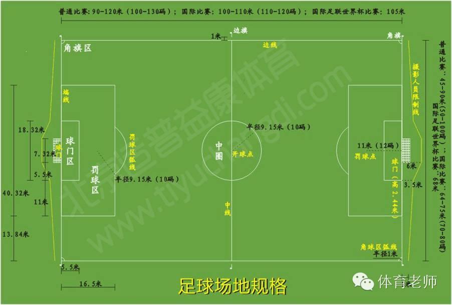 足球比赛基本规则(足球比赛基本规则 秒懂)  第2张