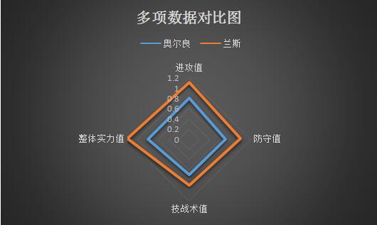 足球分析(足球分析师简介)  第1张