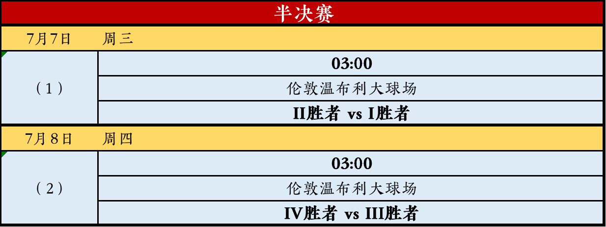 欧洲杯赛程2020赛程表(欧洲杯赛程2020赛程表图)  第1张