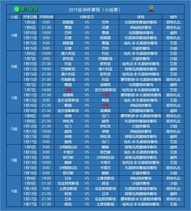 2020亚洲杯赛程表(2020年亚洲杯足球赛赛程)  第2张