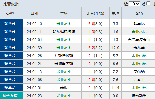 捷报比分足球网(捷报比分足球网雪)  第2张