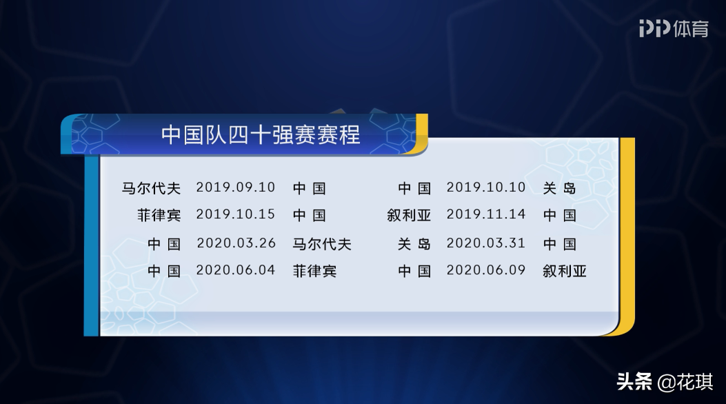 足球世界杯2022赛程(足球世界杯2022赛程时间表格)  第2张