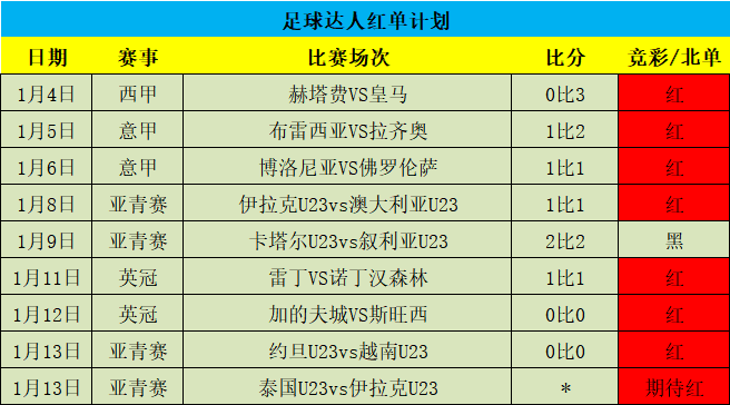 捷报足球即将比分完整(捷报比分足球比分触屏版)  第1张