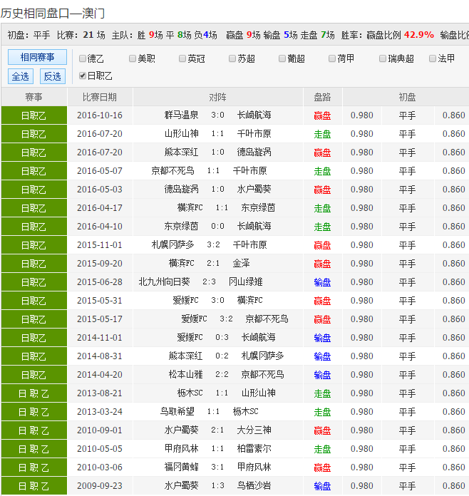 竞彩网首页500(竞彩网首页500比分新浪)  第1张