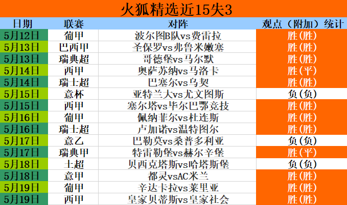 足球比分直播500完场即时比分的简单介绍  第1张