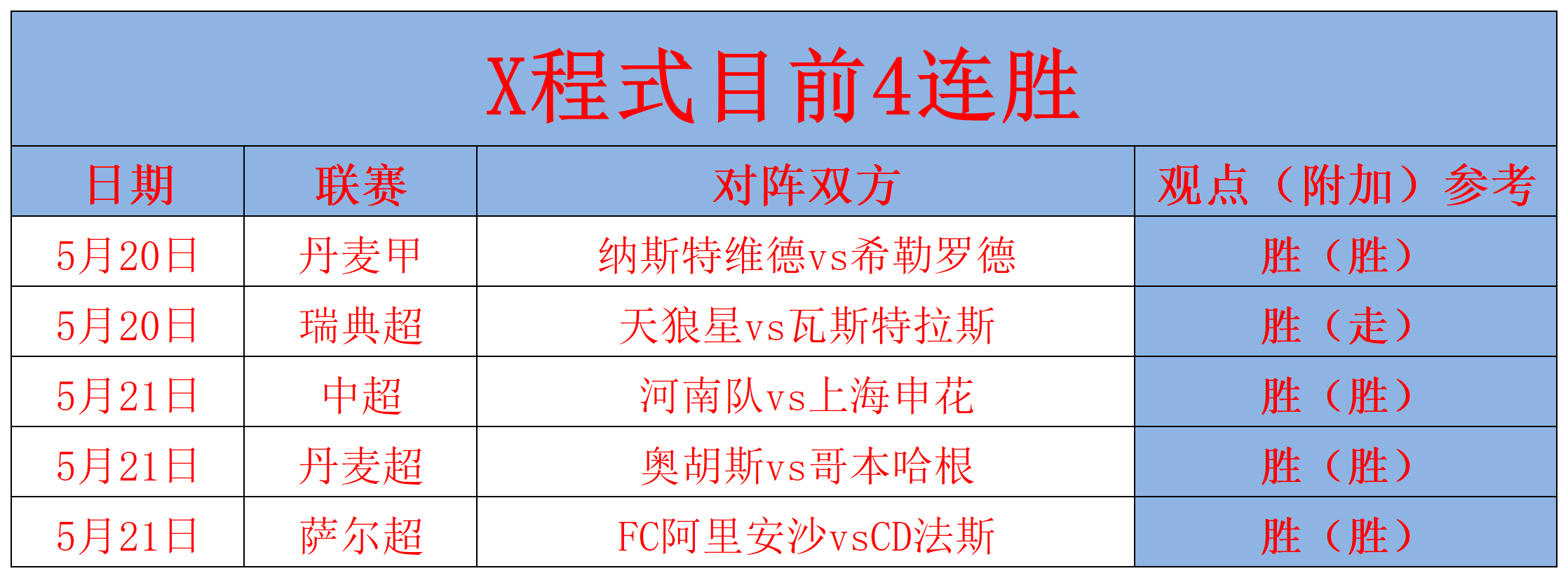 足球比分直播500完场即时比分的简单介绍  第2张