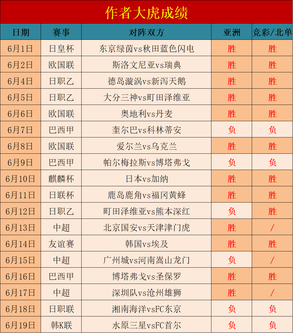 中超2022年赛程直播(中超赛程2021赛程直播)  第2张