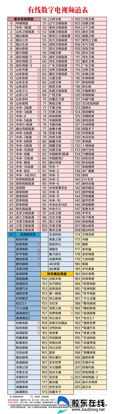 全国所有卫视频道(全国卫视高清直播观看)  第1张